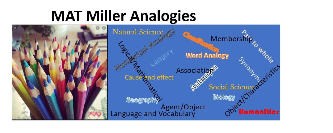 Mat Miller analogies test